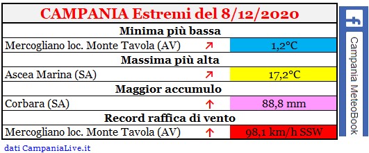 Campania estremi 08122020.jpg