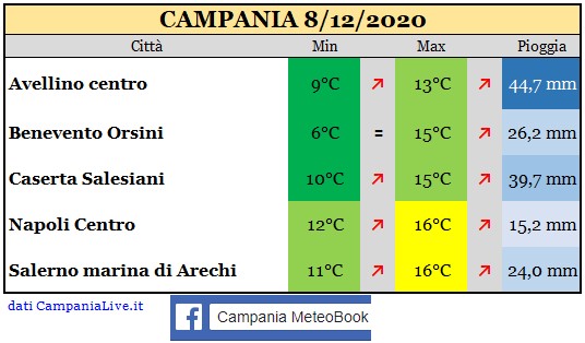 Campania 08122020.jpg