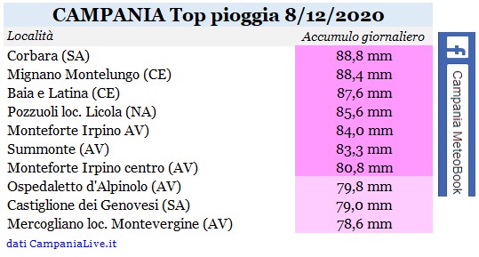 campania top pioggia 08122020.jpg