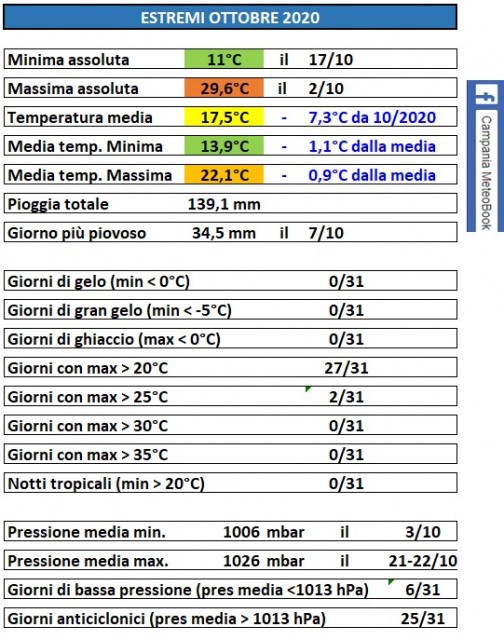 casagiove ottobre 2020 estremi.jpg