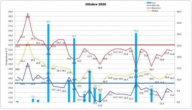 casagiove ottobre 2020 grafico.jpg