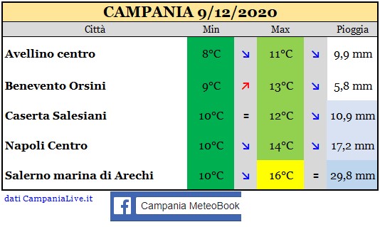 Campania 09122020.jpg