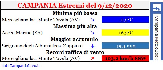 Campania estremi 09122020.jpg