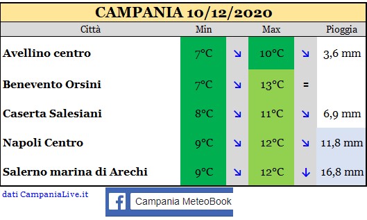 Campania 10122020.jpg
