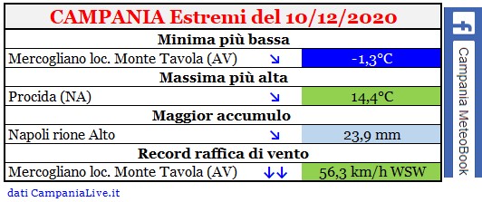 Campania estremi 1012020.jpg