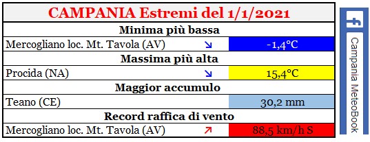 Campania 01012021.jpg