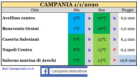 Campania estremi 01012021.jpg