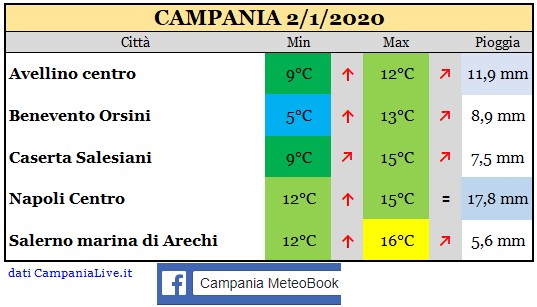 Campania 02012021.jpg