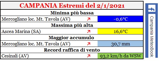 Campania estremi 02012021.jpg