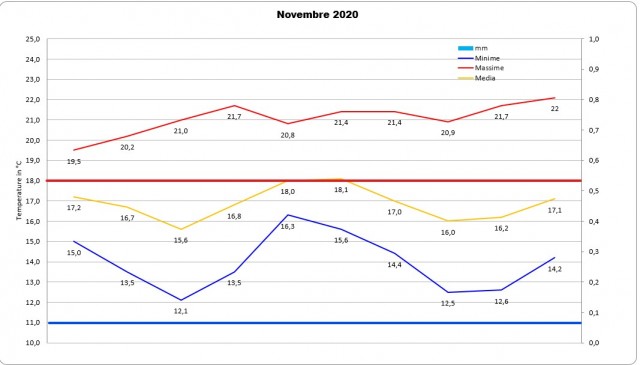 casagiove grafico 1-10 novembre 2020.jpg