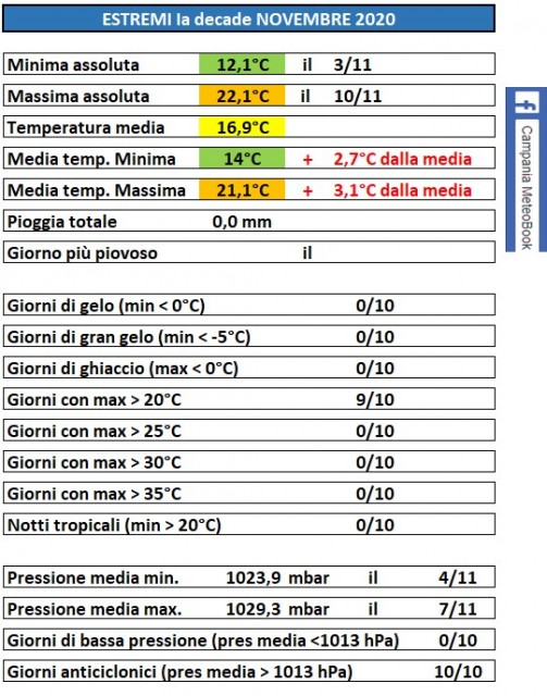 casagiove estremi 1-10 novembre 2020.jpg