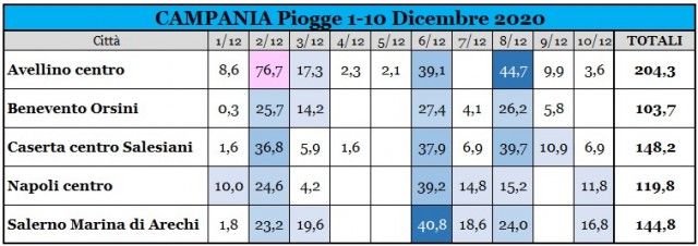 Campania piogge 1a decade dicembre 2020.jpg