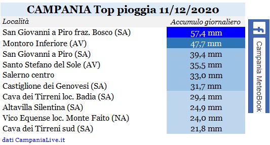 Campania top pioggia 11122020.jpg