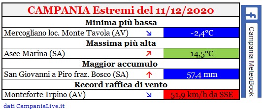 Campania estremi 11122020.jpg