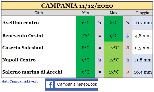 Campania 11122020.jpg