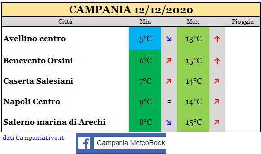 Campania 12122020.jpg