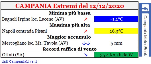 Campania estremi 12122020.jpg