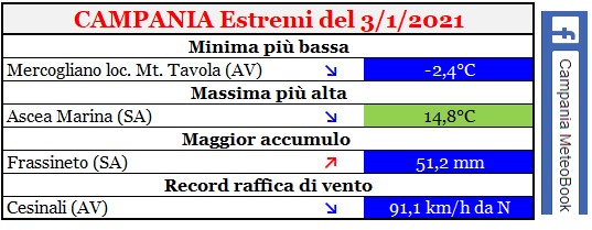 Campania estremi 03012021.jpg