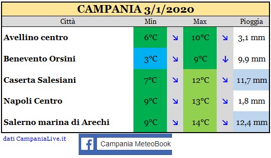 Campania 03012021.jpg