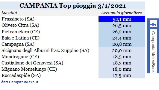 Campania top pioggia 03012021.jpg
