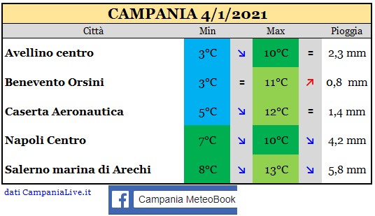 Campania 04012021.jpg
