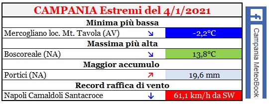 Campania estremi 04012021.jpg