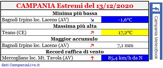 Campania estremi 13122020.jpg