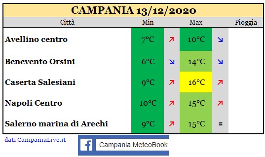 Campania 13122020.jpg