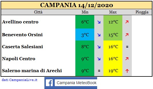 Campania 14122020.jpg