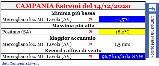 Campania estremi 14122020.jpg