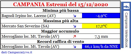 campania estremi 15122020.jpg