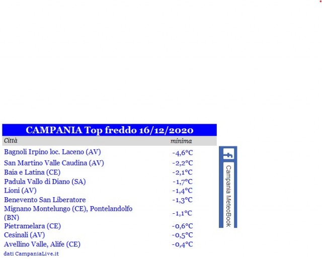 campania top freddo 16122020.jpg