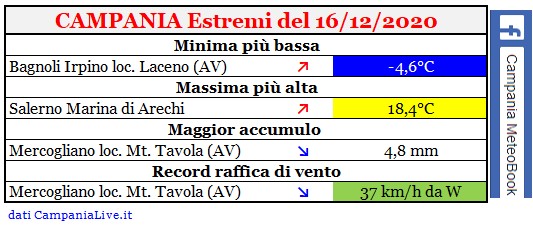 campania estremi 16122020.jpg