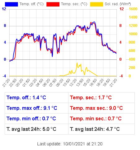 termoconfro.JPG