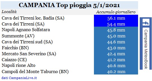 campania top pioggia 05012021.jpg