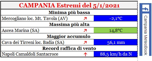 campania estremi 05012021.jpg