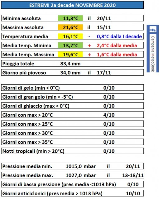 casagiove 2a decade novembre 2020 estremi.jpg