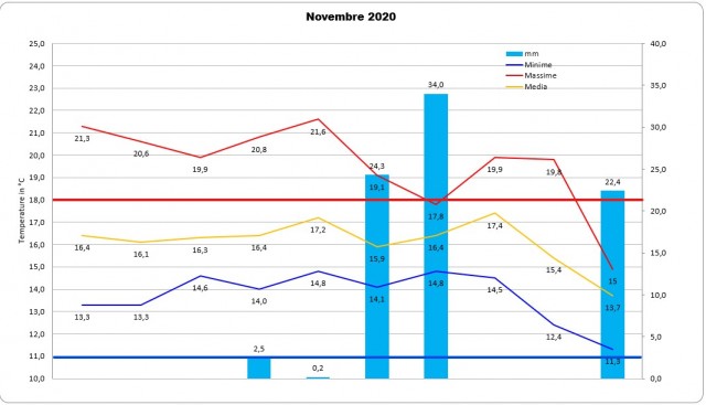 casagiove 2a decade novembre 2020 grafico.jpg