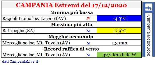 campania estremi 17122020.jpg