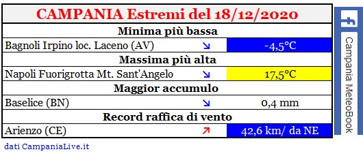 campania estremi 18122020.jpg