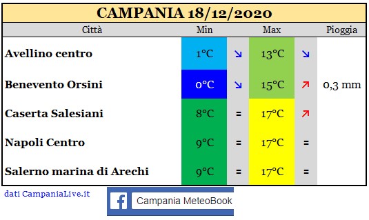 campania 18122020.jpg