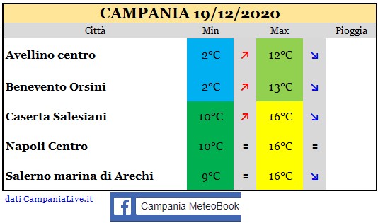 campania 19122020.jpg