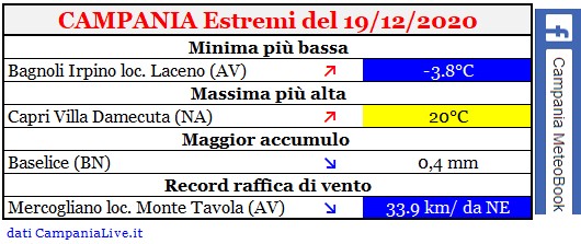 campania estremi 19122020.jpg