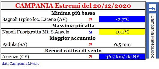 campania estremi 20122020.jpg