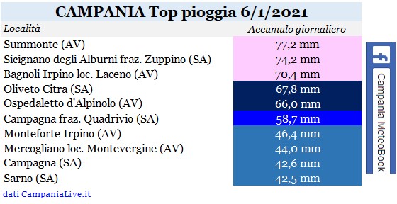 campania top pioggia 06012021.jpg