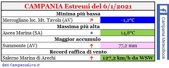 campania estremi 06012021.jpg