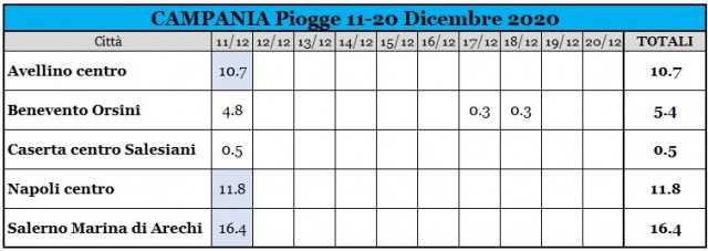 campania piogge 11-20 dicembre 2020.jpg