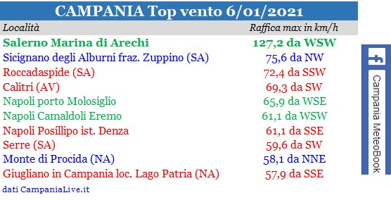 campania top vento 06012021 .jpg