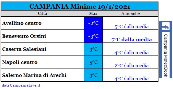 campania minime 19012021.jpg