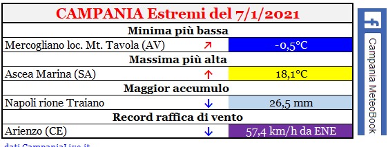 campania estremi 07012021.jpg